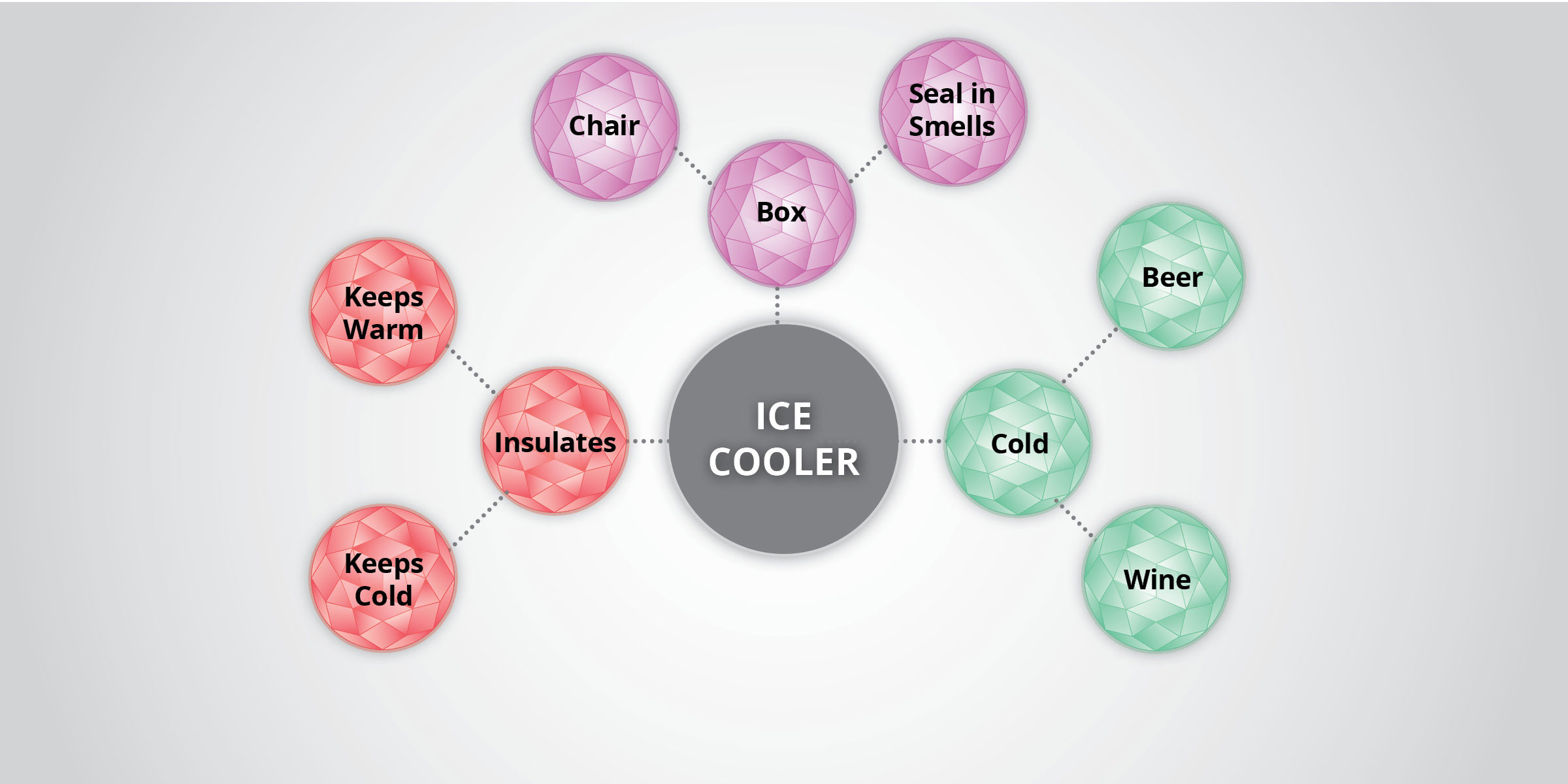 Mind Mapping Ice Cooler